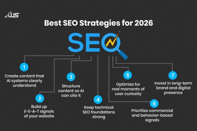 How to Get More Customers from Google: A Complete SEO Strategy for 2026