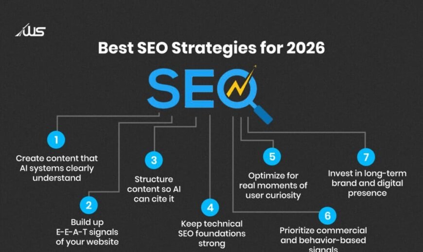 How to Get More Customers from Google: A Complete SEO Strategy for 2026