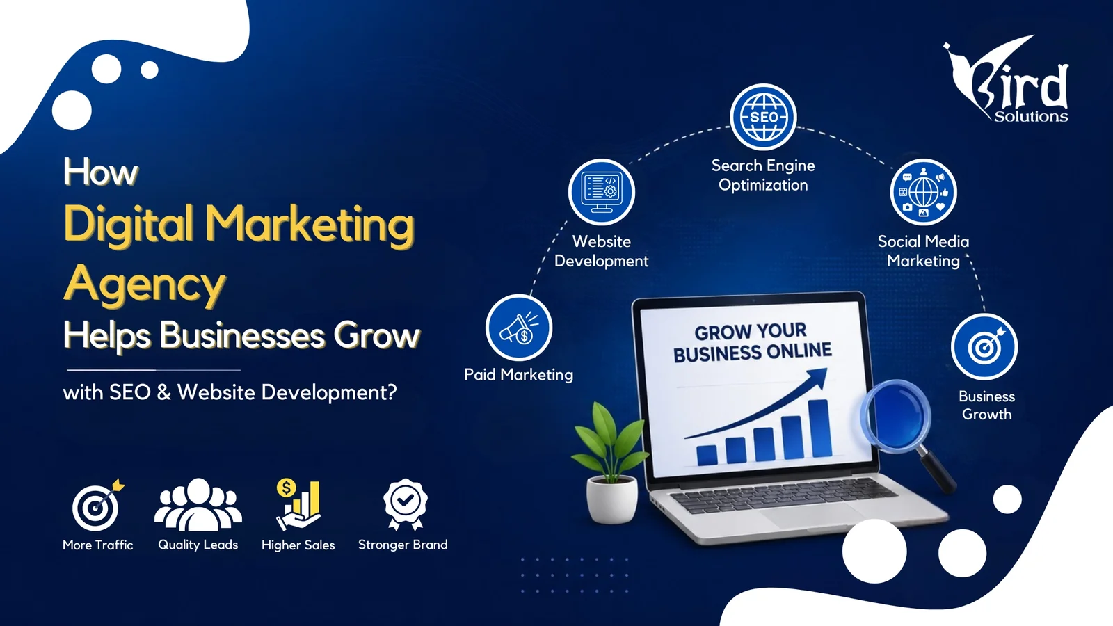 How Digital Marketing Helps Businesses Get More Customers Online
