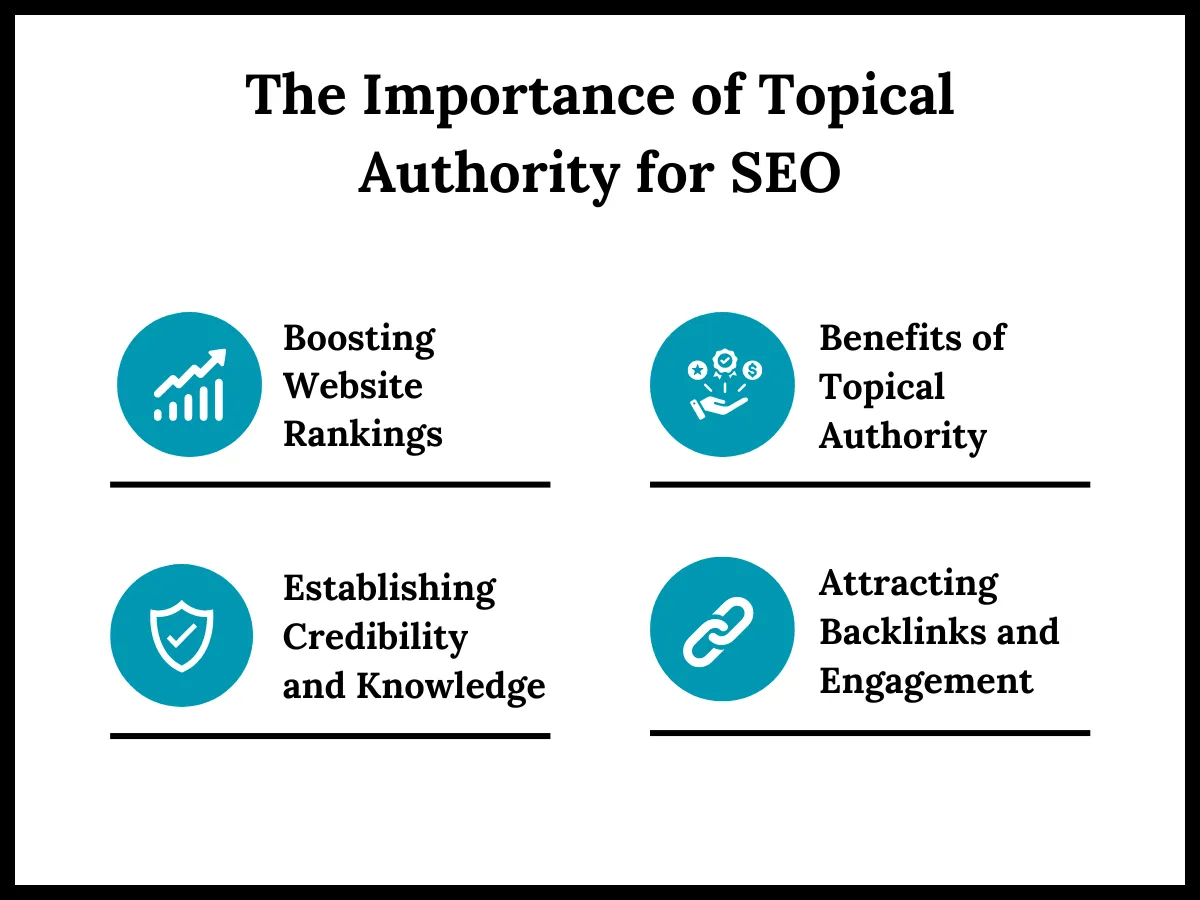 What Is Topical Authority in SEO and How Can It Help Your Website Rank